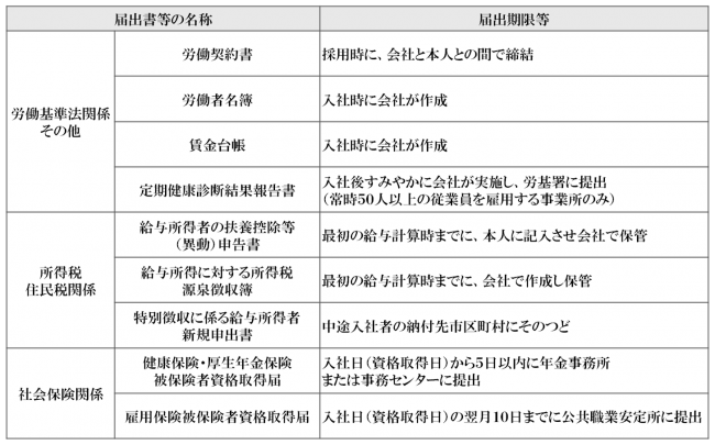 ④従業員の採用に伴う届出書-650x405